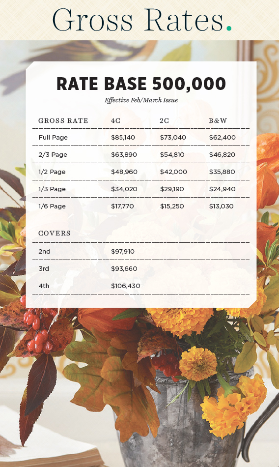 Country Living Media Kit